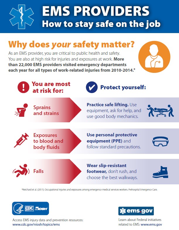 Provider Safety What Are the Big Threats?